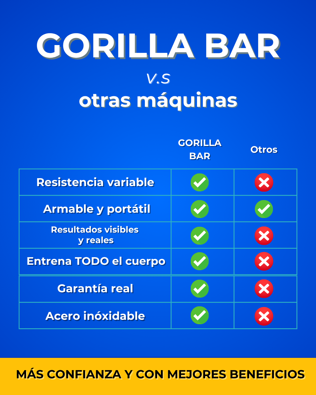 Gorilla Bar - 20& de DSCTO